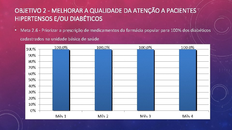 OBJETIVO 2 - MELHORAR A QUALIDADE DA ATENÇÃO A PACIENTES HIPERTENSOS E/OU DIABÉTICOS •