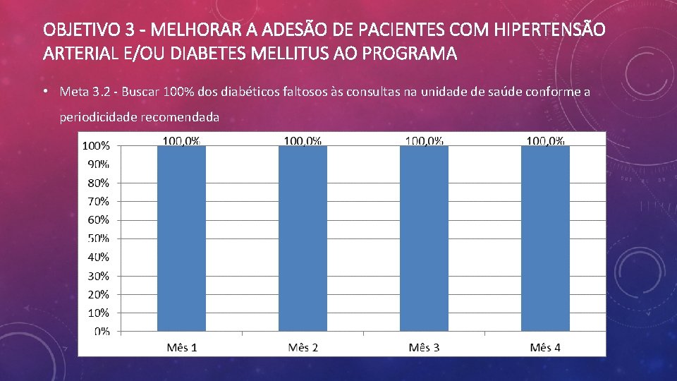 OBJETIVO 3 - MELHORAR A ADESÃO DE PACIENTES COM HIPERTENSÃO ARTERIAL E/OU DIABETES MELLITUS