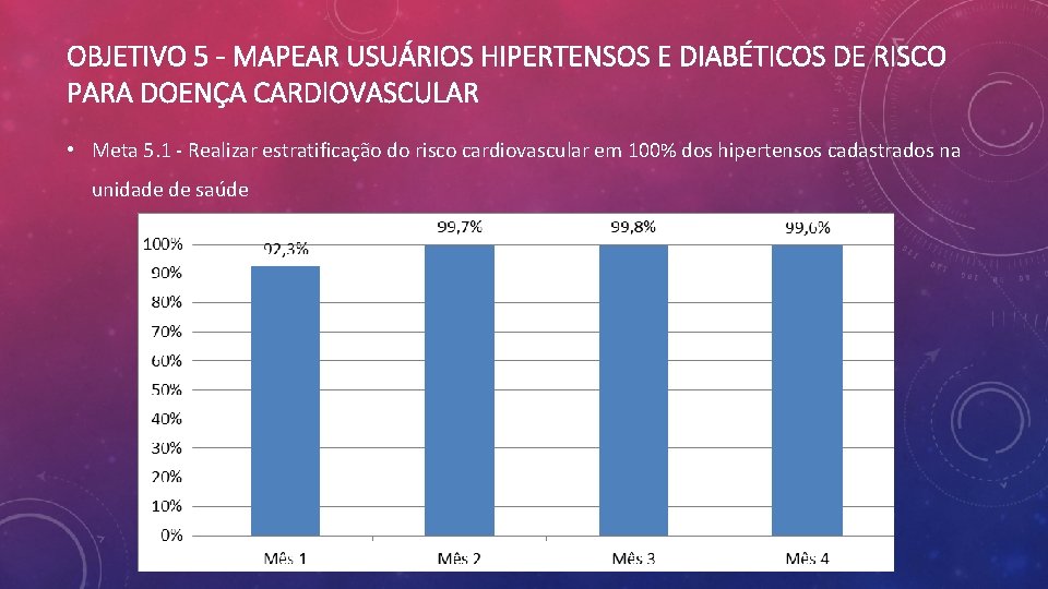 OBJETIVO 5 - MAPEAR USUÁRIOS HIPERTENSOS E DIABÉTICOS DE RISCO PARA DOENÇA CARDIOVASCULAR •