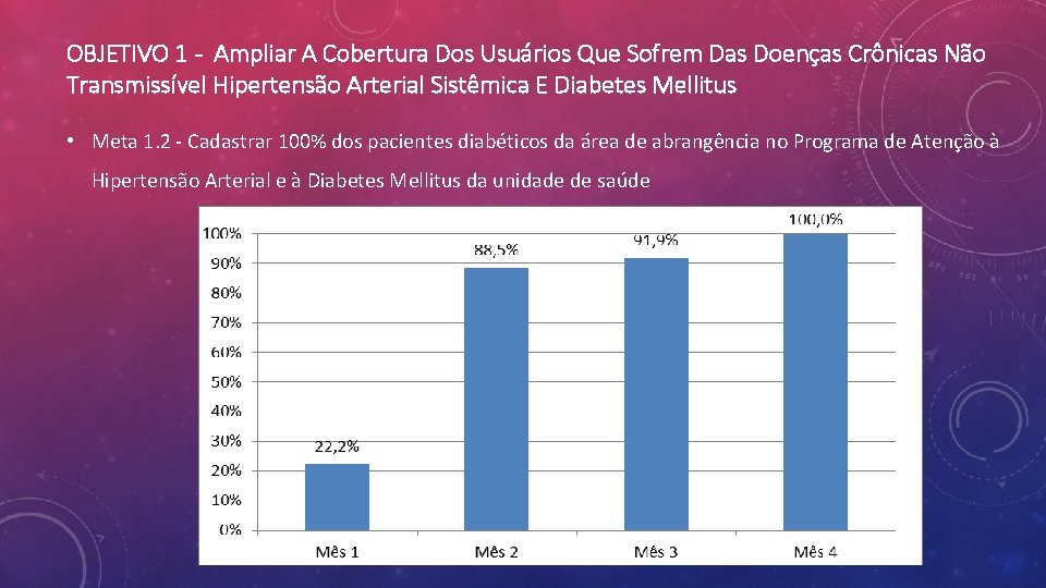 OBJETIVO 1 - Ampliar A Cobertura Dos Usuários Que Sofrem Das Doenças Crônicas Não