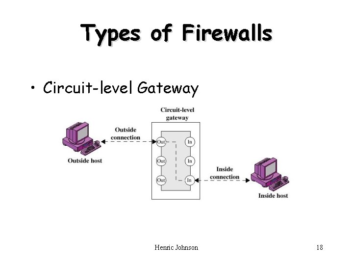 Types of Firewalls • Circuit-level Gateway Henric Johnson 18 