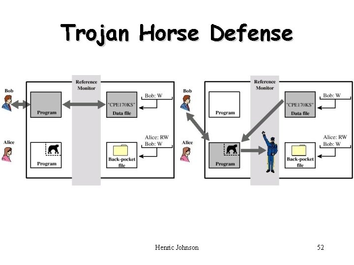 Trojan Horse Defense Henric Johnson 52 