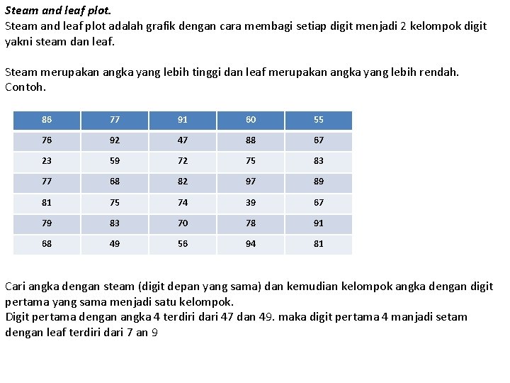 Steam and leaf plot adalah grafik dengan cara membagi setiap digit menjadi 2 kelompok