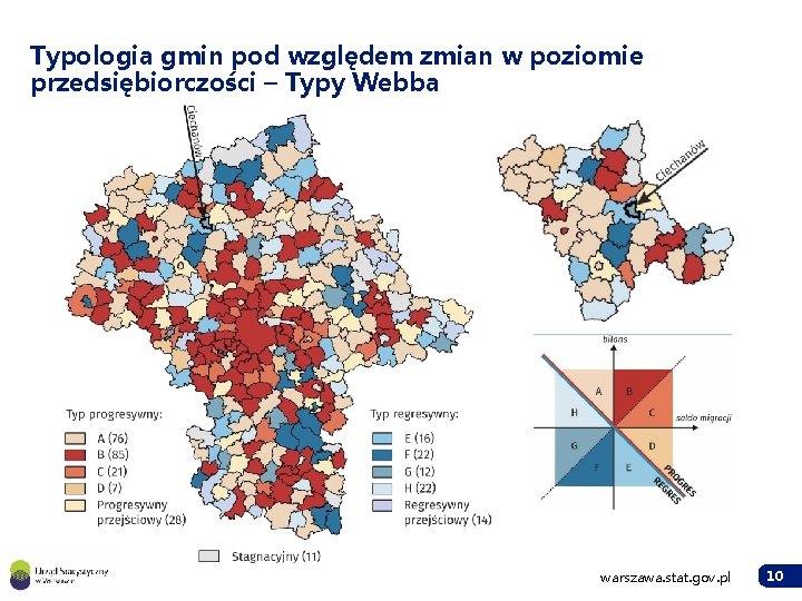 Typologia gmin pod względem zmian w poziomie przedsiębiorczości – Typy Webba warszawa. stat. gov.