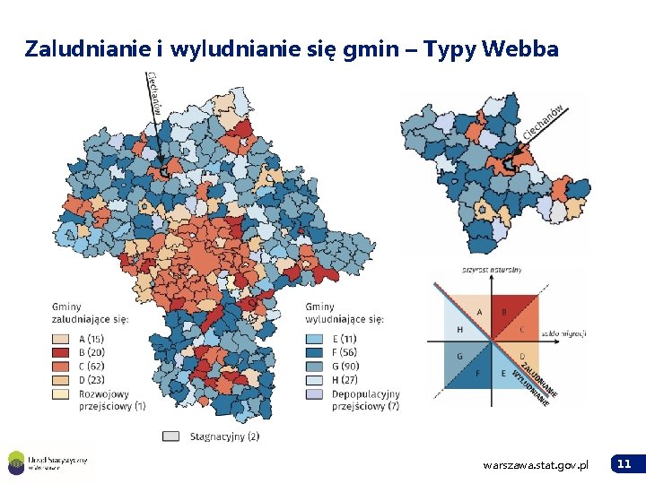 Zaludnianie i wyludnianie się gmin – Typy Webba warszawa. stat. gov. pl 11 