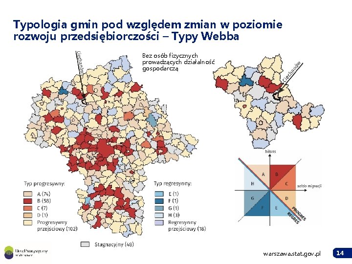 Typologia gmin pod względem zmian w poziomie rozwoju przedsiębiorczości – Typy Webba Bez osób