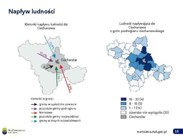 Napływ ludności Kierunki napływu ludności do Ciechanowa Ludność napływająca do Ciechanowa z gmin podregionu