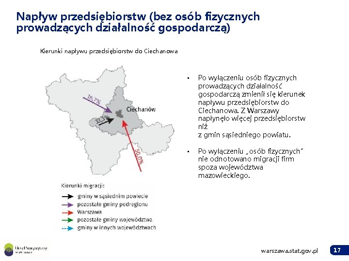 Napływ przedsiębiorstw (bez osób fizycznych prowadzących działalność gospodarczą) Kierunki napływu przedsiębiorstw do Ciechanowa •