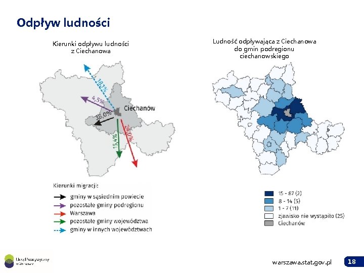 Odpływ ludności Kierunki odpływu ludności z Ciechanowa Ludność odpływająca z Ciechanowa do gmin podregionu