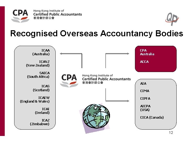 Recognised Overseas Accountancy Bodies ICAA (Australia) ICANZ (New Zealand) CPA Australia ACCA SAICA (South