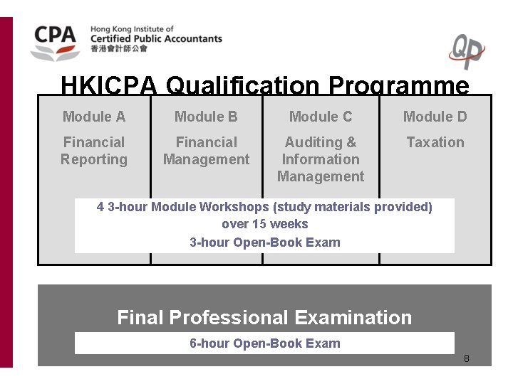 HKICPA Qualification Programme Module A Module B Module C Module D Financial Reporting Financial