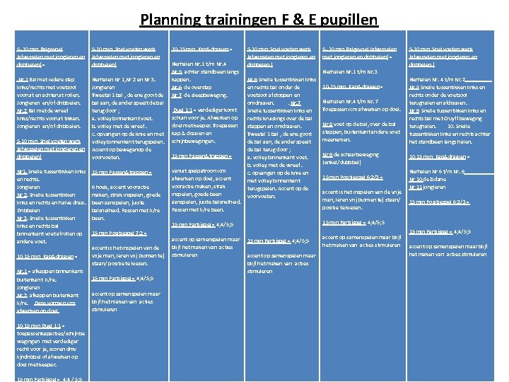 Planning trainingen F & E pupillen 5 -10 min Balgevoel (afwisselen met jongleren en