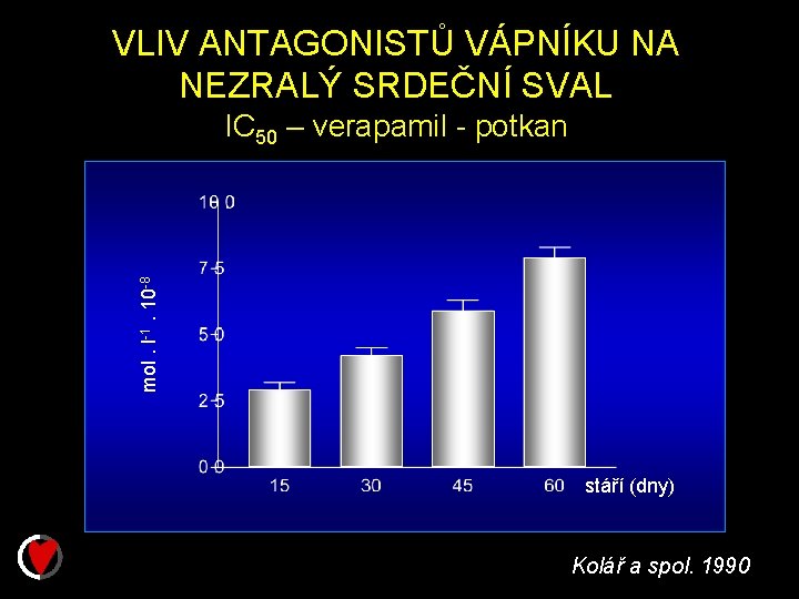 VLIV ANTAGONISTŮ VÁPNÍKU NA NEZRALÝ SRDEČNÍ SVAL mol. l-1. 10 -8 IC 50 –