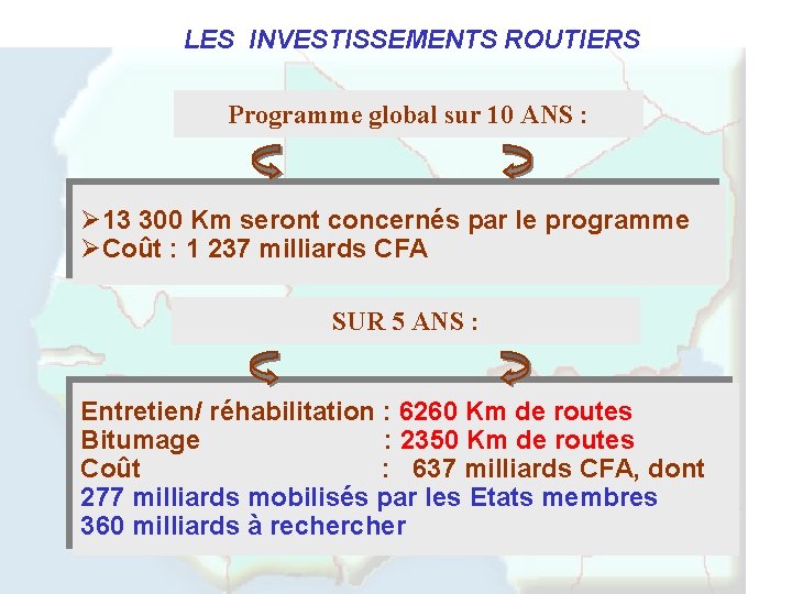 LES INVESTISSEMENTS ROUTIERS Programme global sur 10 ANS : Ø 13 300 Km seront