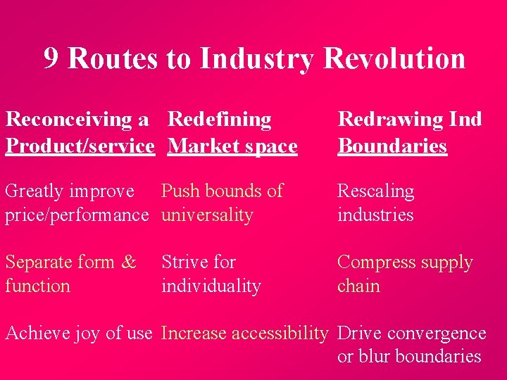 9 Routes to Industry Revolution Reconceiving a Redefining Product/service Market space Redrawing Ind Boundaries