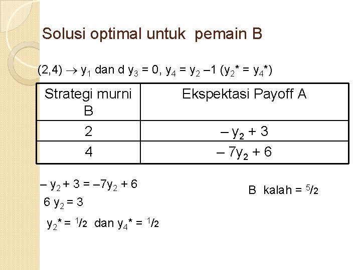 Solusi optimal untuk pemain B (2, 4) y 1 dan d y 3 =
