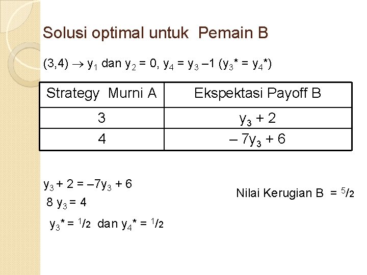 Solusi optimal untuk Pemain B (3, 4) y 1 dan y 2 = 0, Solusi optimal untuk Pemain B (3, 4) y 1 dan y 2 = 0,