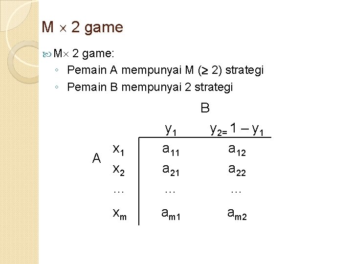 M 2 game M 2 game: ◦ Pemain A mempunyai M ( 2) strategi