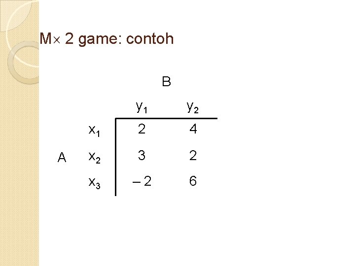 M 2 game: contoh B A y 1 y 2 x 1 2 4 M 2 game: contoh B A y 1 y 2 x 1 2 4