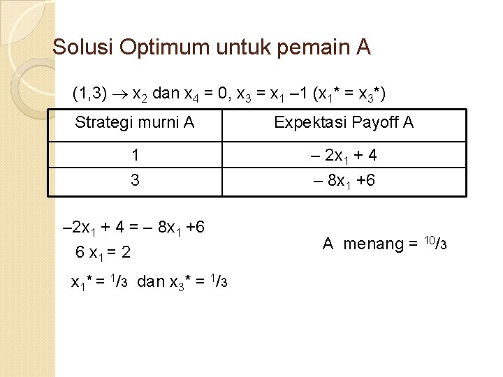 Solusi Optimum untuk pemain A (1, 3) x 2 dan x 4 = 0, Solusi Optimum untuk pemain A (1, 3) x 2 dan x 4 = 0,