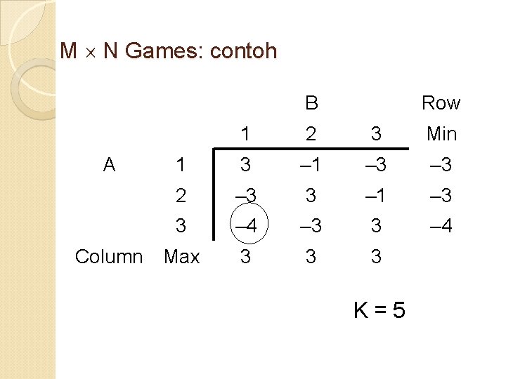 M N Games: contoh B A Row 1 2 3 Min 1 3 –
