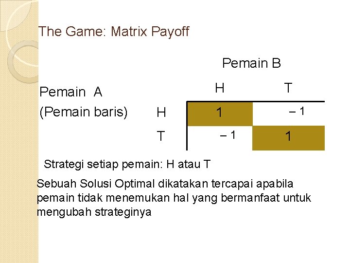 The Game: Matrix Payoff Pemain B Pemain A (Pemain baris) H H T 1