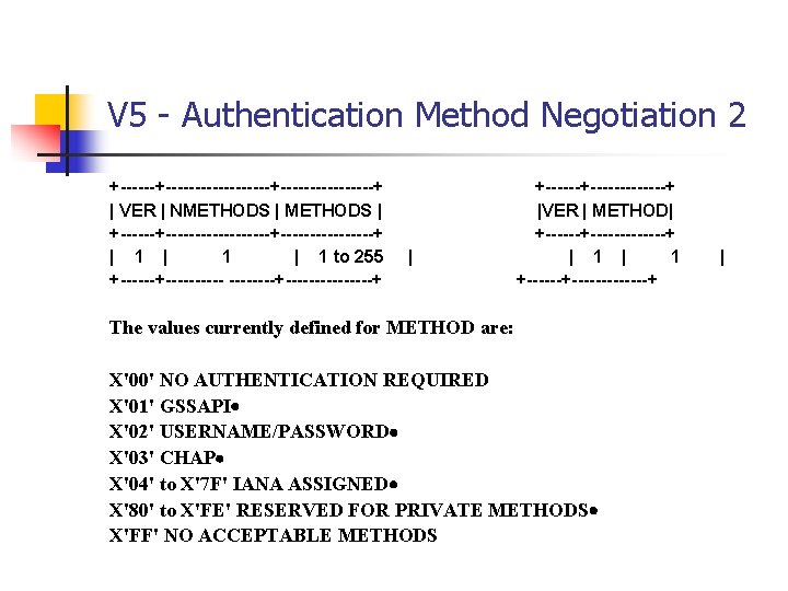 V 5 - Authentication Method Negotiation 2 +------------+--------+ | VER | NMETHODS | +------------+--------+