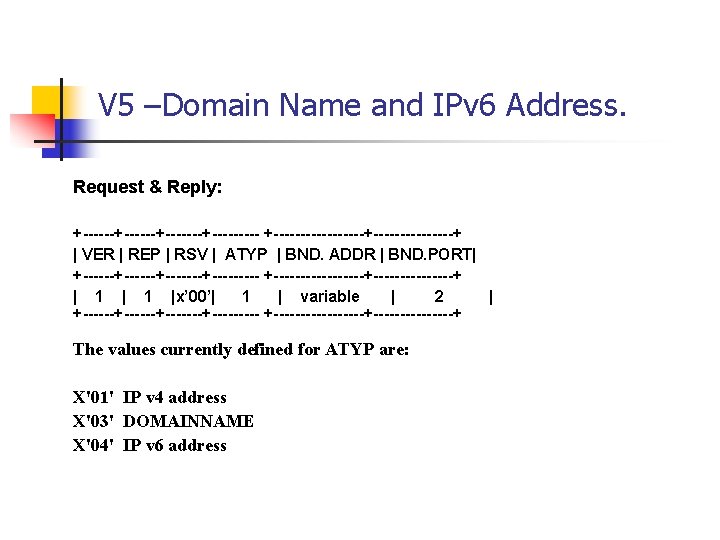 V 5 –Domain Name and IPv 6 Address. Request & Reply: +------+---------+--------+ | VER