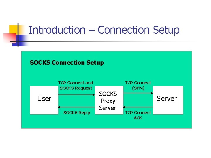 Introduction – Connection Setup SOCKS Connection Setup TCP Connect and SOCKS Request User SOCKS