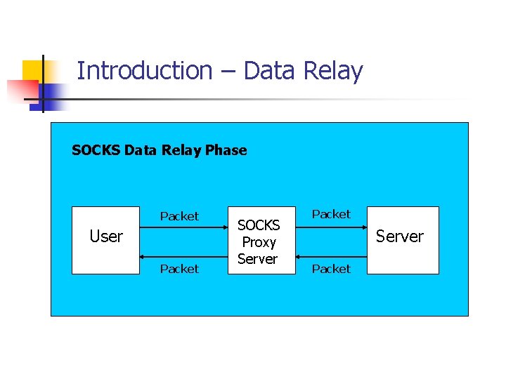 Introduction – Data Relay SOCKS Data Relay Phase Packet User Packet SOCKS Proxy Server