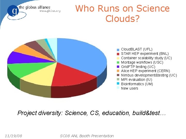 Who Runs on Science Clouds? Cloud. BLAST (UFL) STAR HEP experiment (BNL) Container scalability