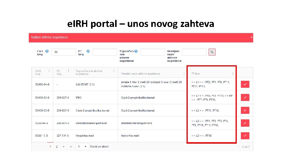 e. IRH portal – unos novog zahteva 