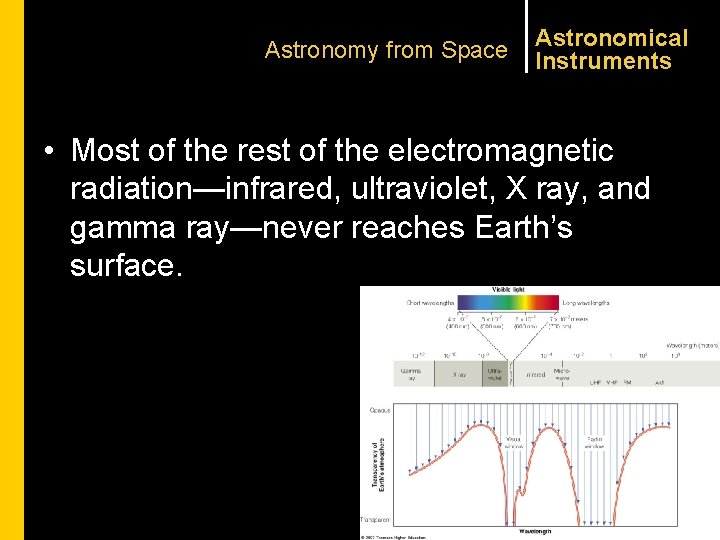 Astronomy from Space Astronomical Instruments • Most of the rest of the electromagnetic radiation—infrared,