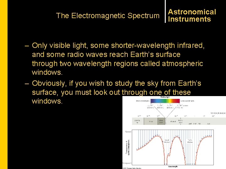 The Electromagnetic Spectrum Astronomical Instruments – Only visible light, some shorter-wavelength infrared, and some