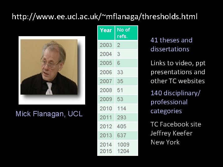 http: //www. ee. ucl. ac. uk/~mflanaga/thresholds. html The expanding framework Year No of refs.