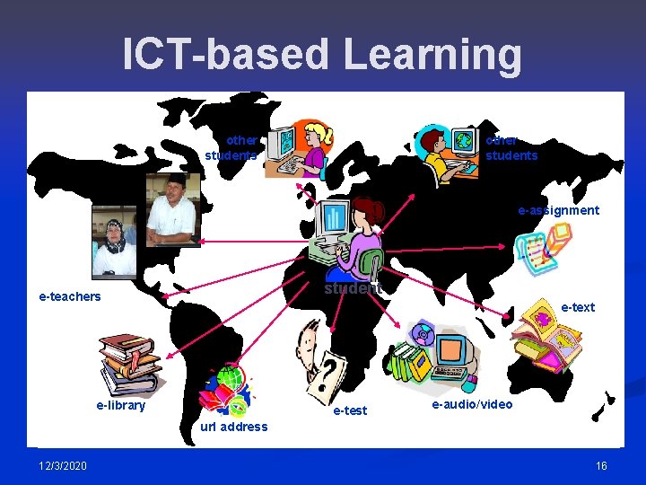 ICT-based Learning other students e-assignment student e-teachers e-text e-library e-test e-audio/video url address 12/3/2020