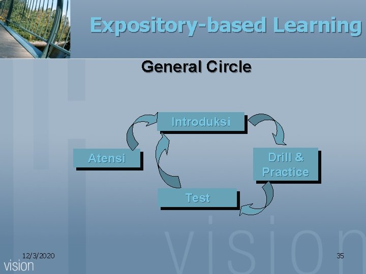 Expository-based Learning General Circle Introduksi Drill & Practice Atensi Test 12/3/2020 35 