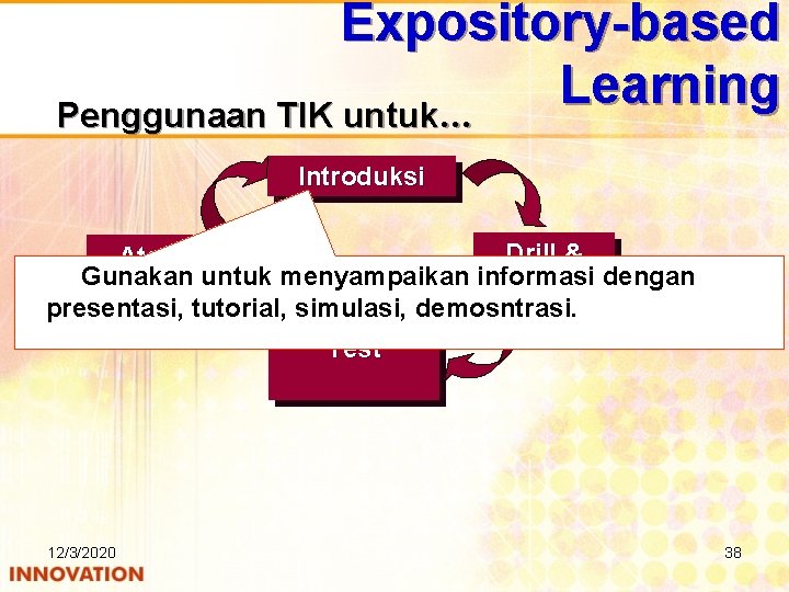 Expository-based Learning Penggunaan TIK untuk… Introduksi Drill & Atensi Gunakan untuk menyampaikan informasi dengan