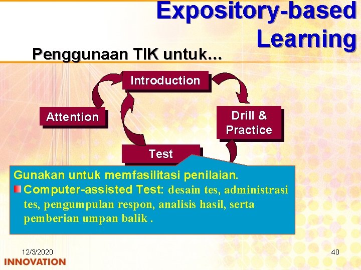 Expository-based Learning Penggunaan TIK untuk… Introduction Drill & Practice Attention Test Gunakan untuk memfasilitasi