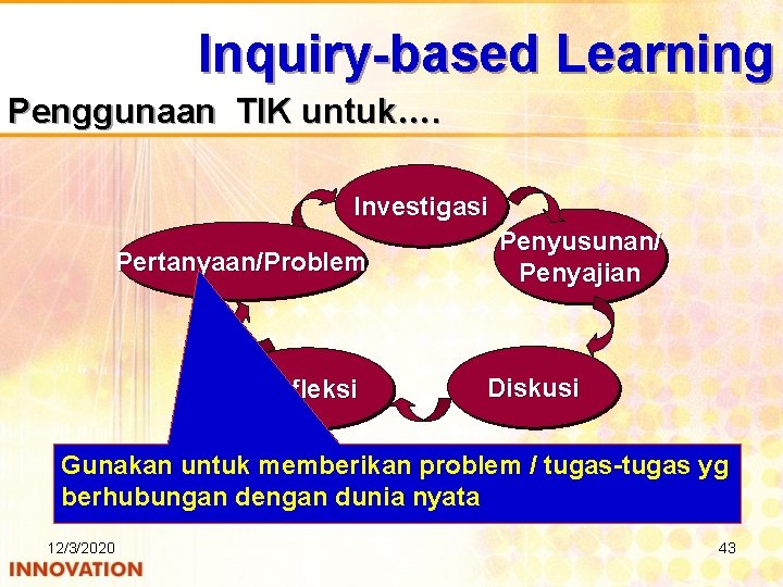 Inquiry-based Learning Penggunaan TIK untuk…. Investigasi Pertanyaan/Problem Refleksi Penyusunan/ Penyajian Diskusi Gunakan untuk memberikan