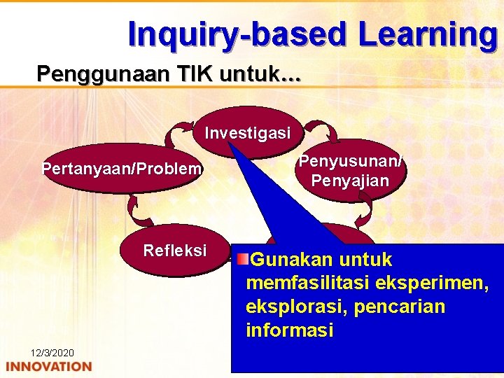 Inquiry-based Learning Penggunaan TIK untuk… Investigasi Pertanyaan/Problem Refleksi 12/3/2020 Penyusunan/ Penyajian Diskusi Gunakan untuk