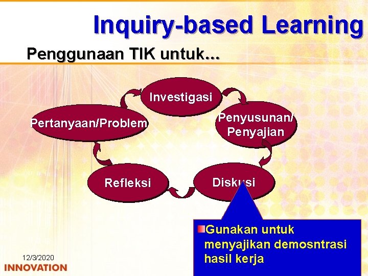 Inquiry-based Learning Penggunaan TIK untuk… Investigasi Pertanyaan/Problem Refleksi 12/3/2020 Penyusunan/ Penyajian Diskusi Gunakan untuk