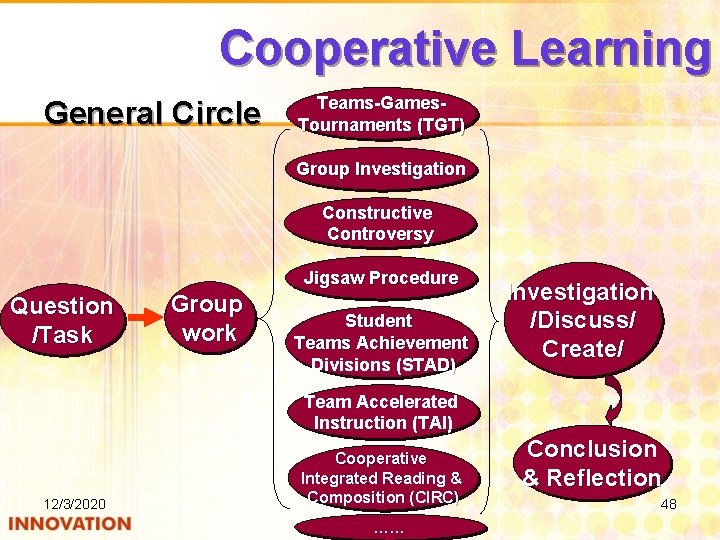 Cooperative Learning General Circle Teams-Games. Tournaments (TGT) Group Investigation Constructive Controversy Jigsaw Procedure Question