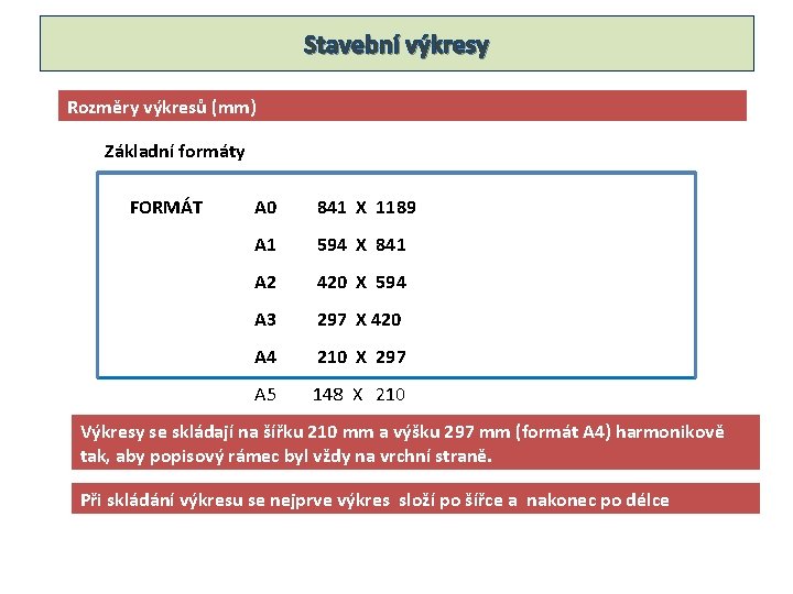 Stavební výkresy Rozměry výkresů (mm) Základní formáty FORMÁT A 0 841 X 1189 A