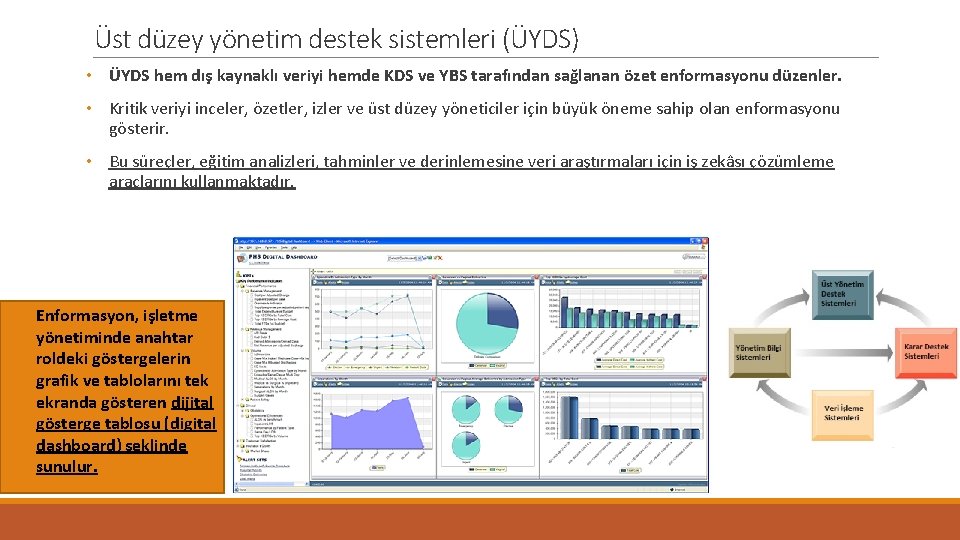 Üst düzey yönetim destek sistemleri (ÜYDS) • ÜYDS hem dış kaynaklı veriyi hemde KDS