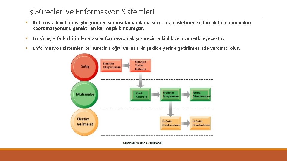 İş Süreçleri ve Enformasyon Sistemleri • İlk bakışta basit bir iş gibi görünen siparişi