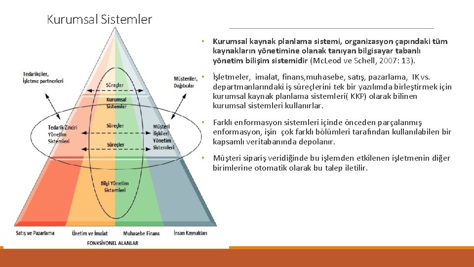 Kurumsal Sistemler • Kurumsal kaynak planlama sistemi, organizasyon çapındaki tüm kaynakların yönetimine olanak tanıyan