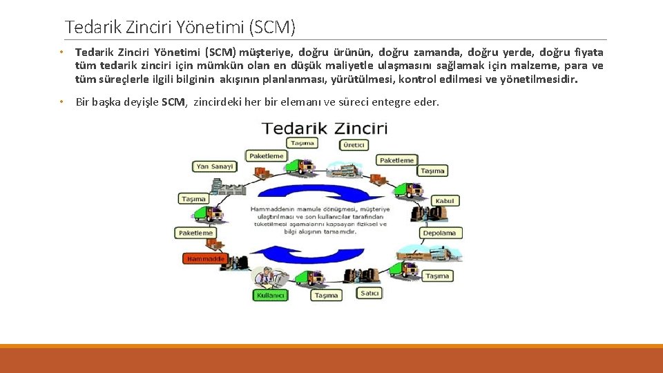 Tedarik Zinciri Yönetimi (SCM) • Tedarik Zinciri Yönetimi (SCM) müşteriye, doğru ürünün, doğru zamanda,