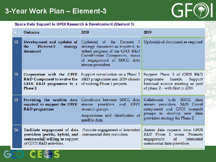 3 -Year Work Plan – Element-3 