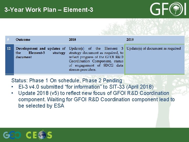 3 -Year Work Plan – Element-3 Status: Phase 1 On schedule, Phase 2 Pending